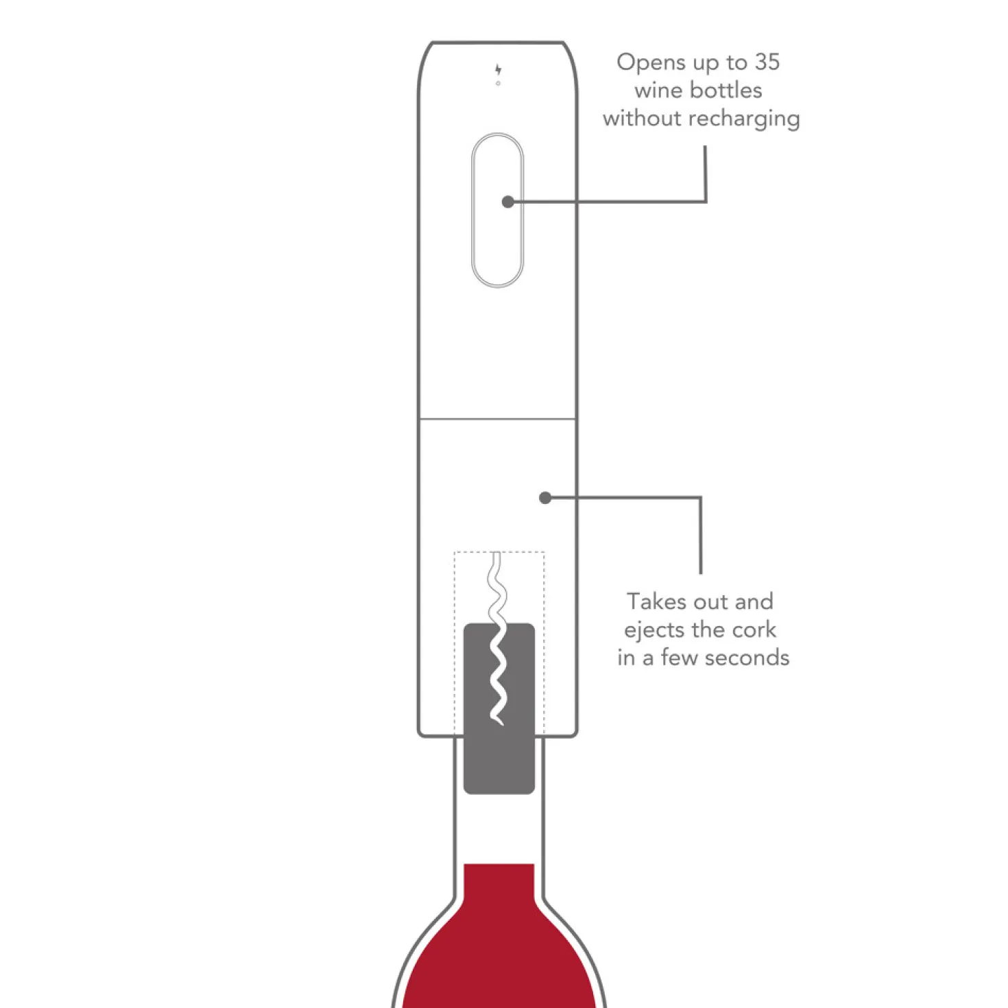 Tire bouchon électrique avec coupe capsule - vacuvin